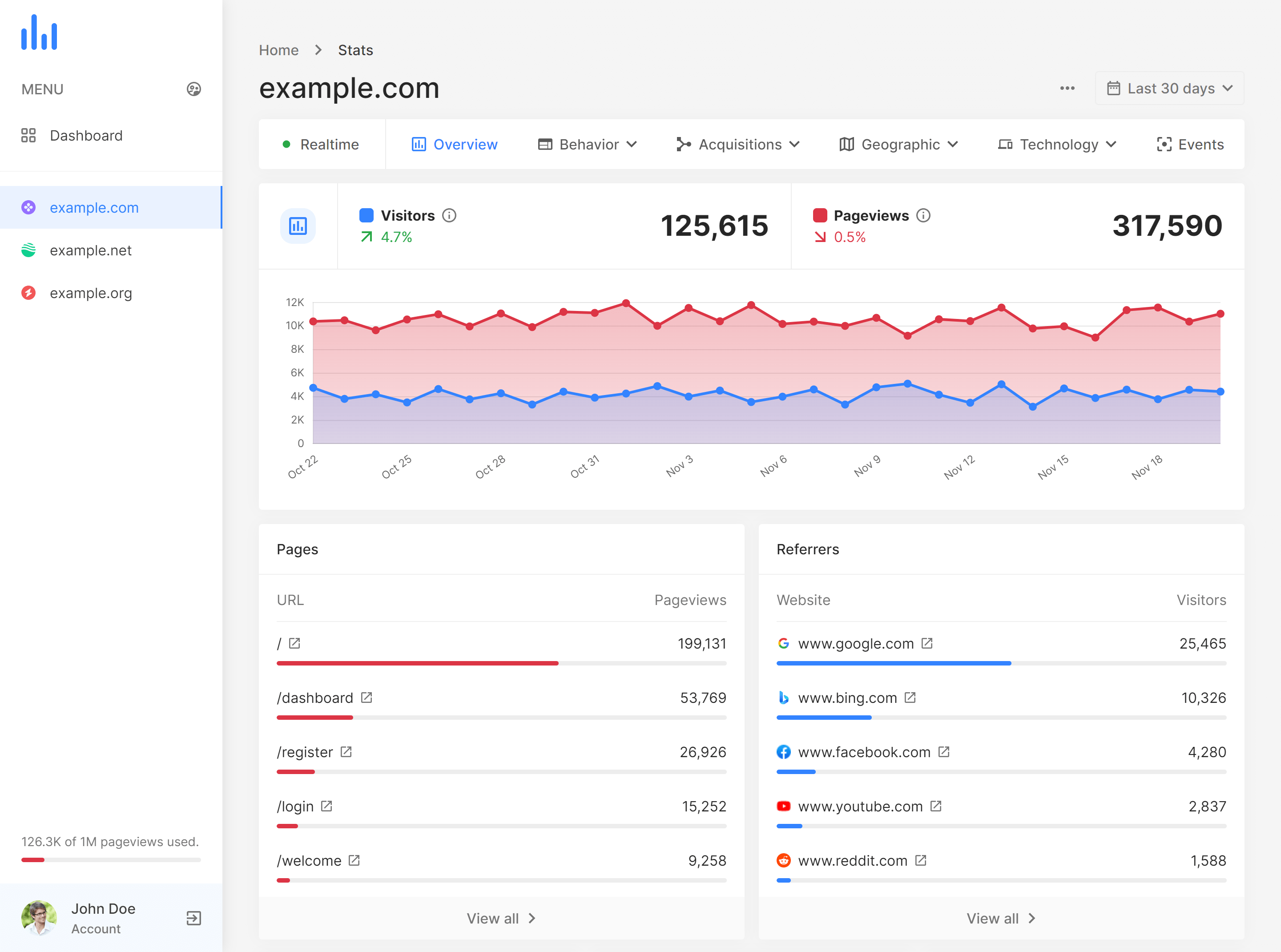 Cookie Free Metrics